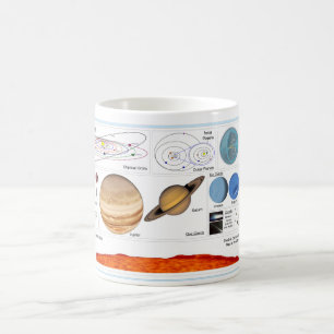 Det sol- systemet kaffemugg