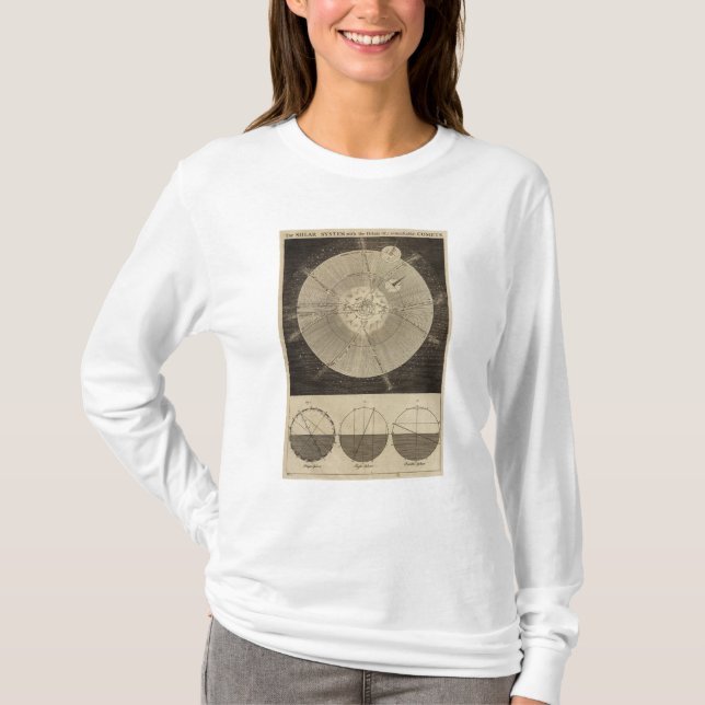 Det sol- systemet med omlopp tee shirt (Framsida)