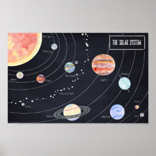 Det sol- systemet poster