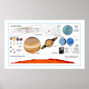 Det sol- systemet poster