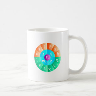 Det standart modellerar av partikelfysik kaffemugg