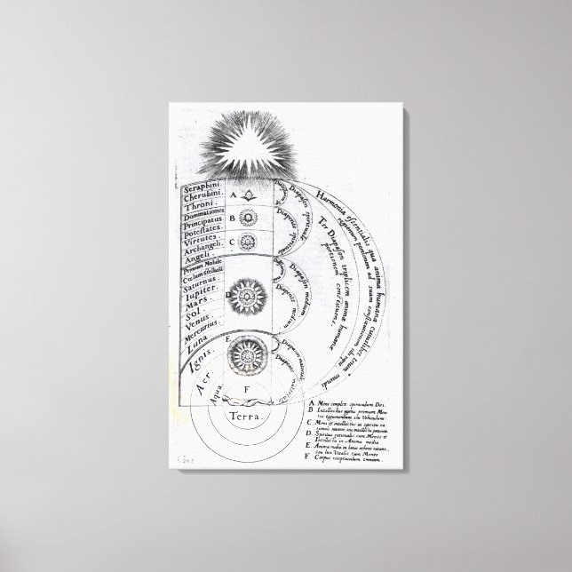 Det väsentliga harmonin canvastryck (Framsida)