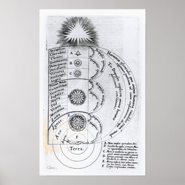 Det väsentliga harmonin poster (Framsidan)