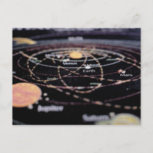 Detaljer om en Karta i planeten Vykort