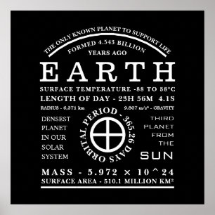 Detaljerad astronomisk symbol för planeten Jord Poster