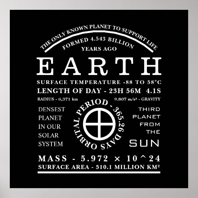 Detaljerad astronomisk symbol för planeten Jord Poster (Framsidan)