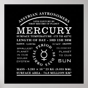 Detaljerad astronomisk symbol för planetkvicksilve poster