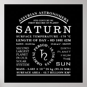 Detaljerad astronomisk symbol för planetmättnad poster