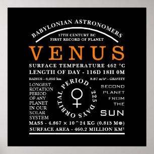 Detaljerad astronomisk symbol för planetVenus Poster