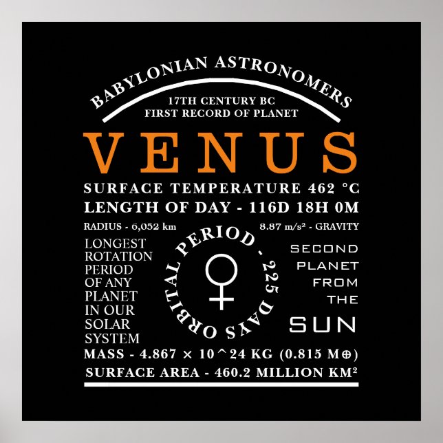 Detaljerad astronomisk symbol för planetVenus Poster (Framsidan)