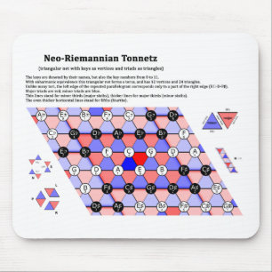 DetRiemannian diagrammet för teoriTonnetz musik Musmatta