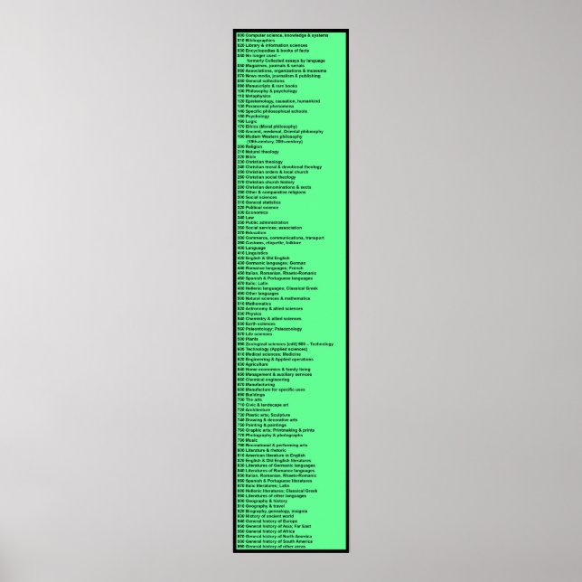 Dewey Decimal System: Grönten Hett Poster (Framsidan)