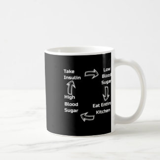 Diabetescykel. Medvetenhet. Kaffemugg