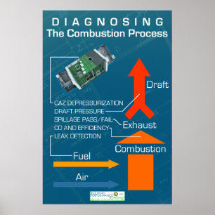 Diagnostisera förbränningens Processaa Poster
