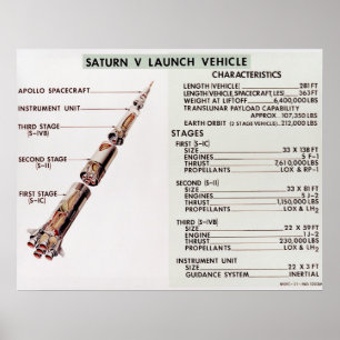 Diagram av det Saturn V barkassfordon Poster