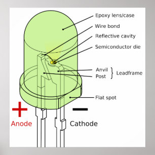 Diagram av en ljus 5mm runda - sända ut dioden poster