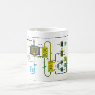 Diagram av en smält salt kärn- Fissionreaktor Kaffemugg