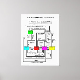 Diagram av ett funktionellt Macroeconomicssystem Canvastryck
