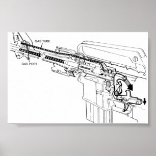 Diagram av ett gevär som M16 avfyrar Poster