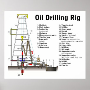 Diagram av ett olje- borranderiggtorn poster