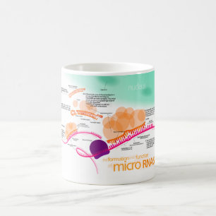 Diagram av microRNA Kaffemugg