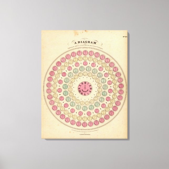 Diagram Avgränsning av tidsskillnaden Canvastryck (Framsida)