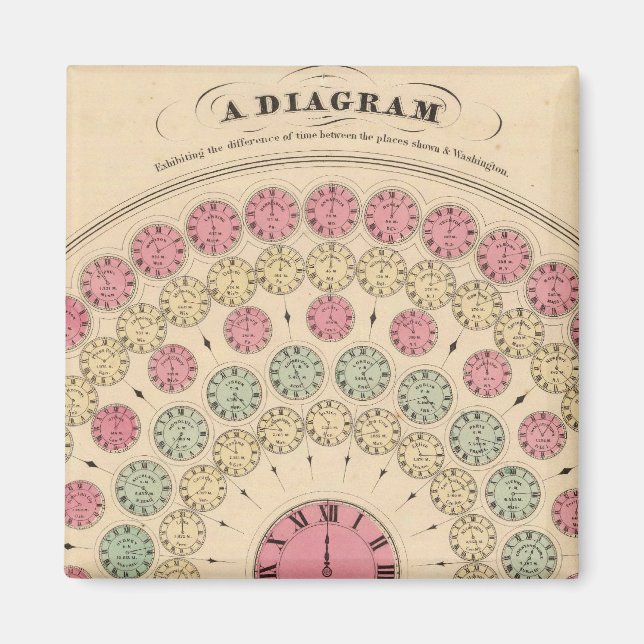 Diagram Avgränsning av tidsskillnaden Magnet (Framsidan)