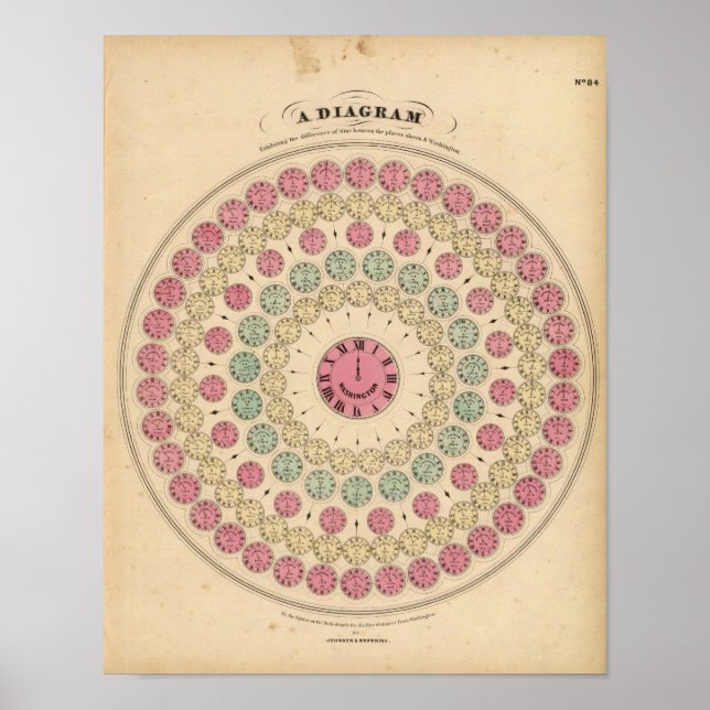 Diagram Avgränsning av tidsskillnaden Poster (Framsidan)