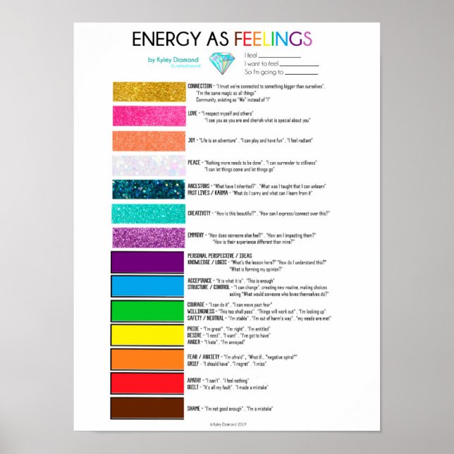 Diagram Energi som funktioner Poster (Framsidan)