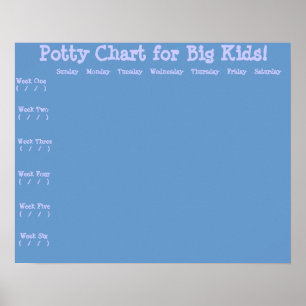 Diagram för pockutbildning poster