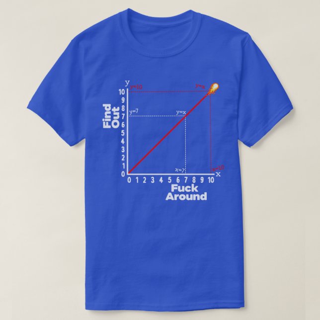 Diagram för rundsökning t shirt (Design framsida)