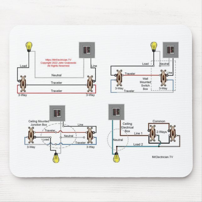 Diagram över 3-vägs-omkopplare för elektriker musmatta (Framsidan)