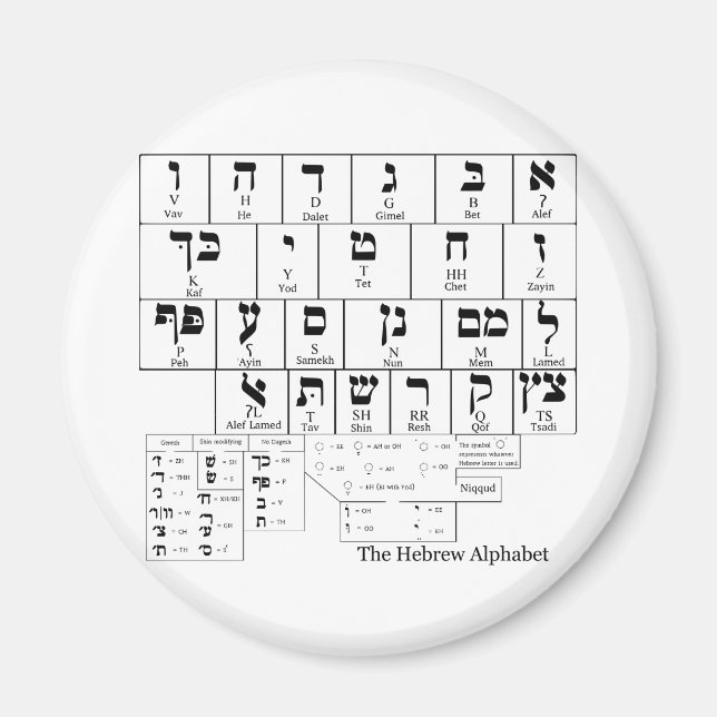 Diagram över alfabetet på hebreiska språket magnet (Framsidan)