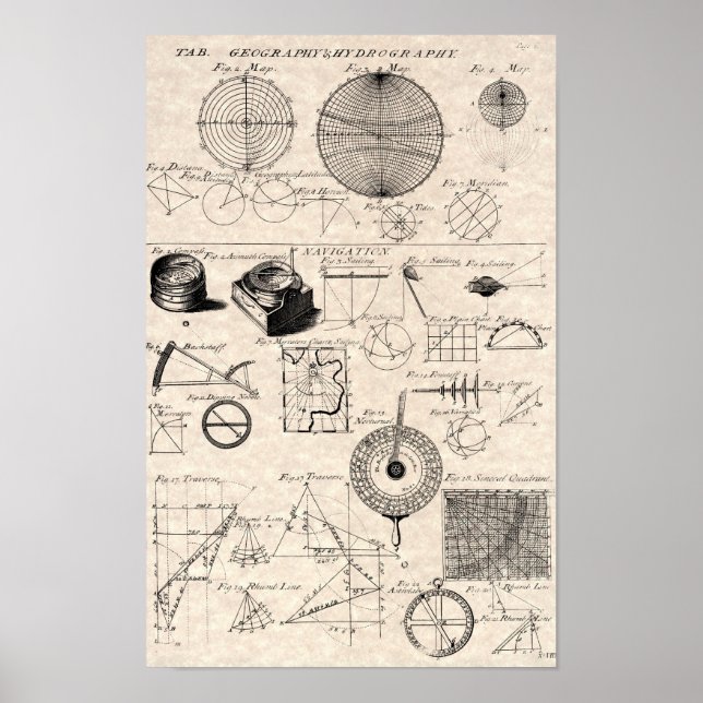 Diagram över antika navigeringsdiagram poster (Framsidan)
