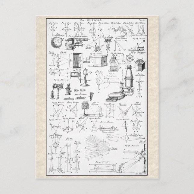 Diagram över antika optiska instrument vykort (Framsida)