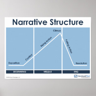Diagram över berättarstrukturdiagram Poster klassr