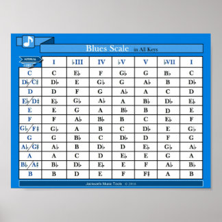  diagram över blåser (i hela nycklar) poster
