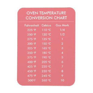 Diagram över celsius to fahrenheit baknings-konver magnet
