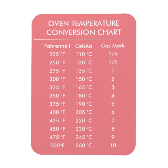 Diagram över celsius to fahrenheit baknings-konver magnet (Vertikal)