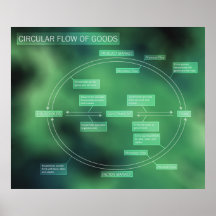 Diagram över cirkulärt varuflöde