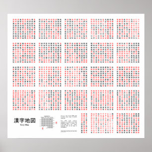 Diagram över de 2 230 vanligaste Kanji använde jap Poster