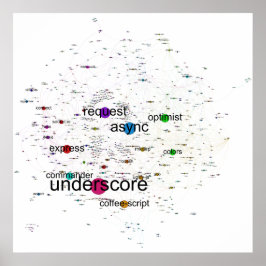 Diagram över de vanligaste npm-Paketen Poster bero