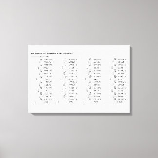 Diagram över decimalbråkekvivalenter Matematik Canvastryck