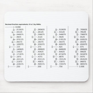 Diagram över decimalbråkekvivalenter Matematik Musmatta