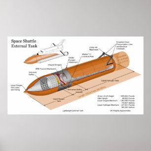 Diagram över den yttre Tanken på utrymmesknappen Poster