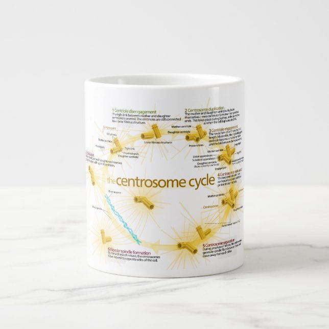 Diagram över det centrala cykeln jumbo mugg (Framsidan)