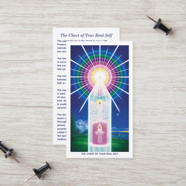 Diagram över ditt verkliga självbestämmande (Fram/Back In Situ)