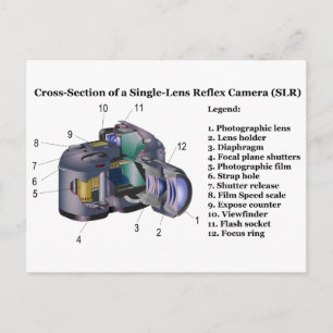 Diagram över en enkel ljusreflexkamera (SLR) Vykort