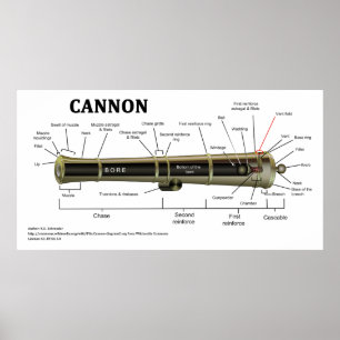Diagram över en kanon poster