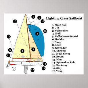 Diagram över en segelbåt i 19 fotbelysningsklass poster